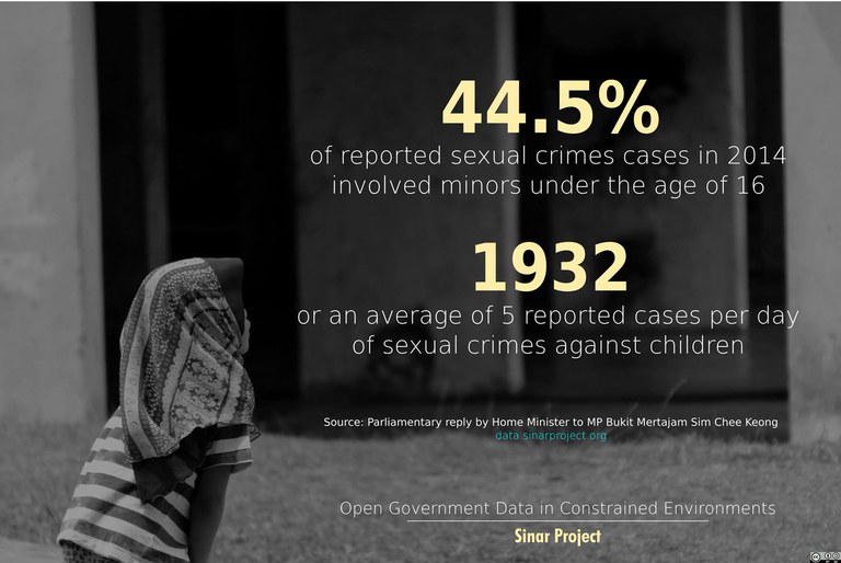 Infographic from Parliamentary Reply