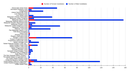 GE14 Female candidates vs Male Candidates by Party