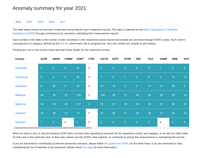 Regional Censorship Dashboard