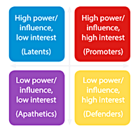 Mapping Stakeholders