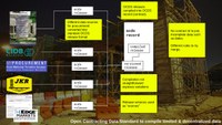 Illustration of merging incomplete sources of contract information into structured OCDS release