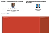 Visualizing Joined Up Budget Data using OpenSpending Components