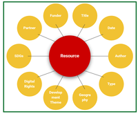 Resource Metadata Tags