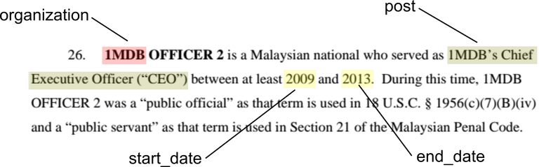 Popolo data from 1MDB US DoJ Filing