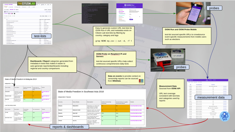 Citizen Lab Tests Lists.png